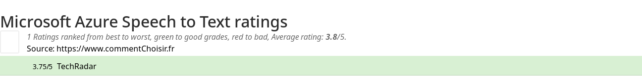 Ratings Microsoft Azure Speech to Text