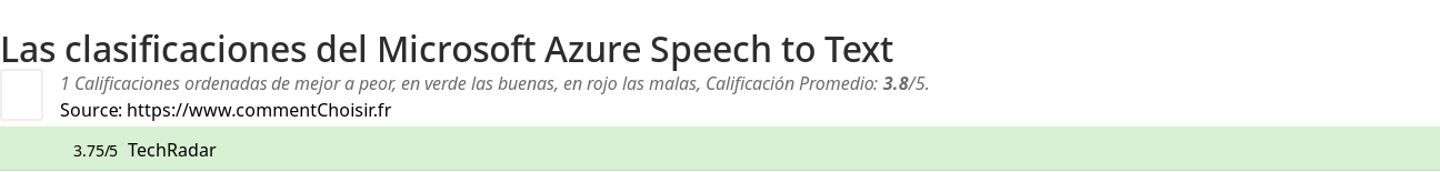Ratings Microsoft Azure Speech to Text