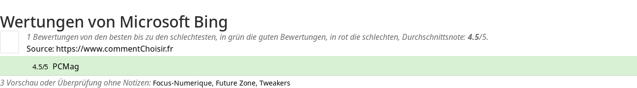Ratings Microsoft Bing