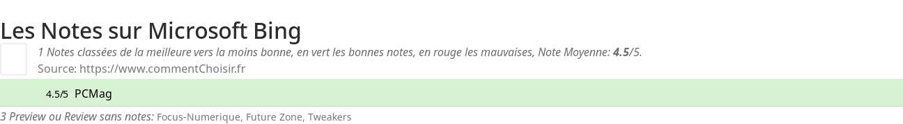Ratings Microsoft Bing