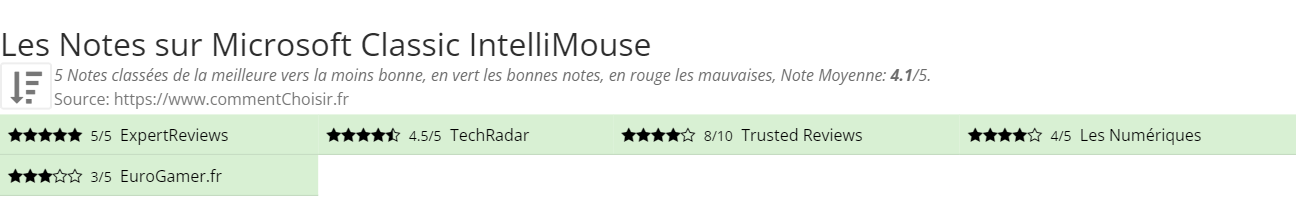 Ratings Microsoft Classic IntelliMouse