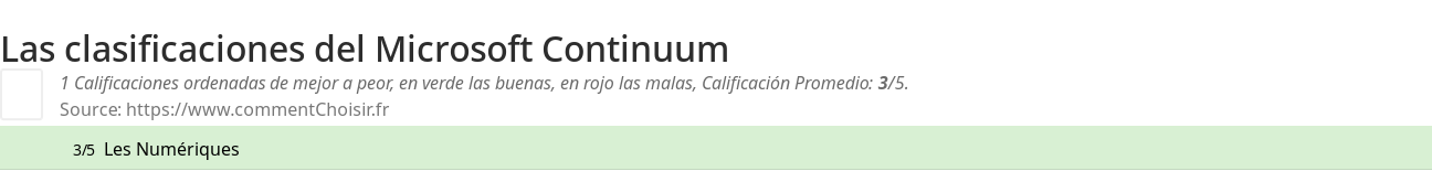 Ratings Microsoft Continuum