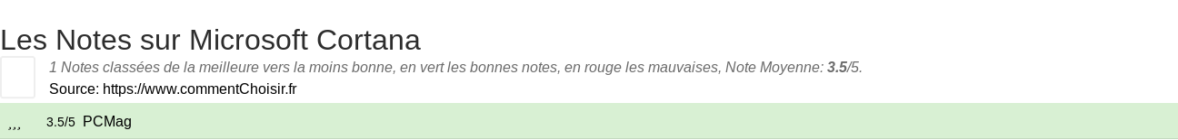 Ratings Microsoft Cortana