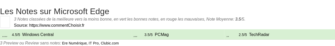 Ratings Microsoft Edge
