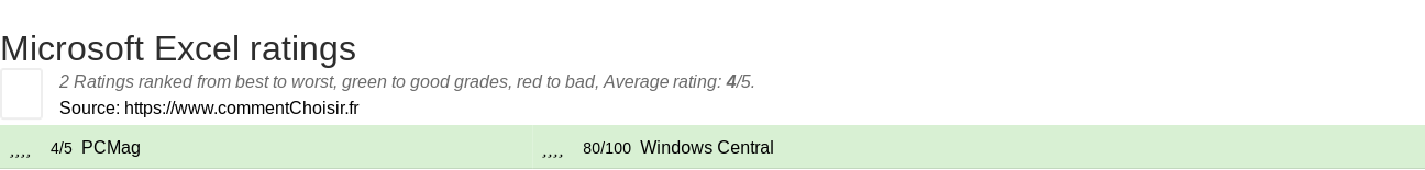 Ratings Microsoft Excel