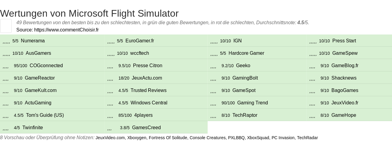 Ratings Microsoft Flight Simulator