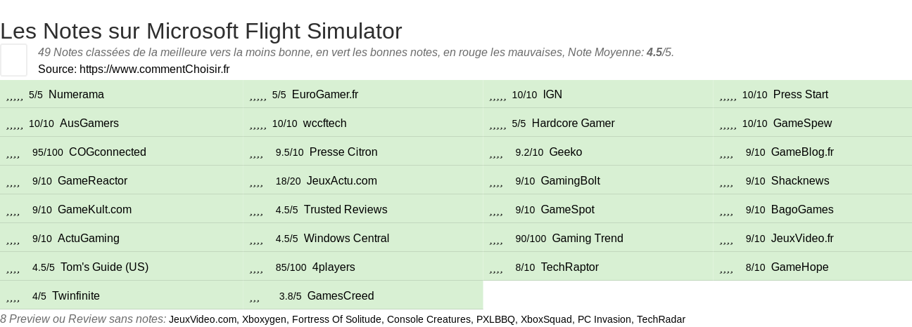 Ratings Microsoft Flight Simulator