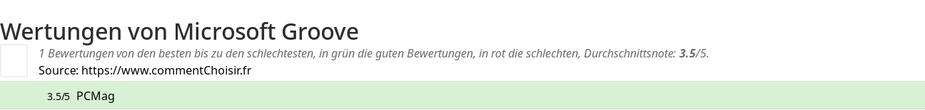 Ratings Microsoft Groove