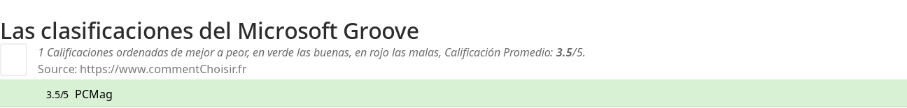 Ratings Microsoft Groove
