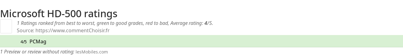 Ratings Microsoft HD-500