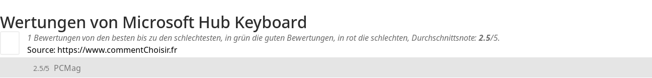 Ratings Microsoft Hub Keyboard