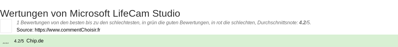 Ratings Microsoft LifeCam Studio