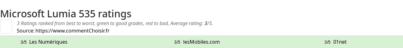 Ratings Microsoft Lumia 535