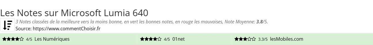 Ratings Microsoft Lumia 640