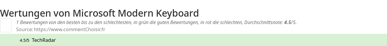 Ratings Microsoft Modern Keyboard