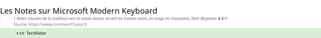 Ratings Microsoft Modern Keyboard