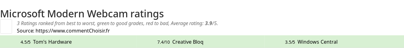 Ratings Microsoft Modern Webcam