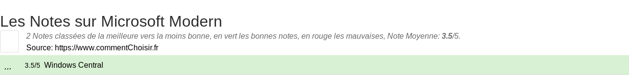 Ratings Microsoft Modern