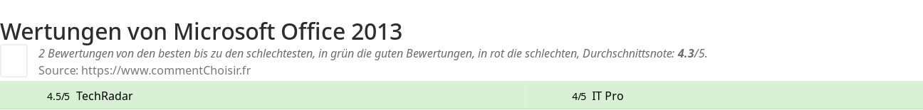 Ratings Microsoft Office 2013
