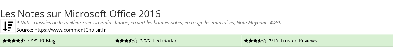 Ratings Microsoft Office 2016