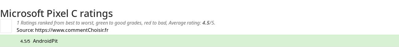 Ratings Microsoft Pixel C