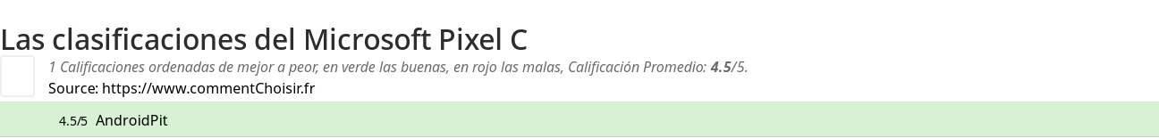 Ratings Microsoft Pixel C