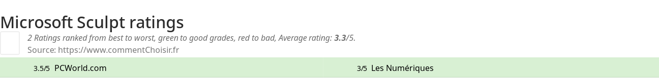 Ratings Microsoft Sculpt