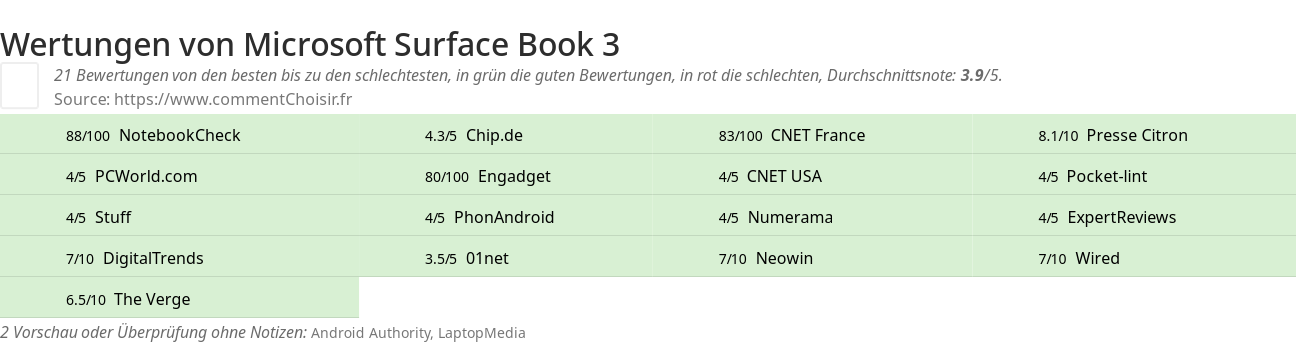Ratings Microsoft Surface Book 3