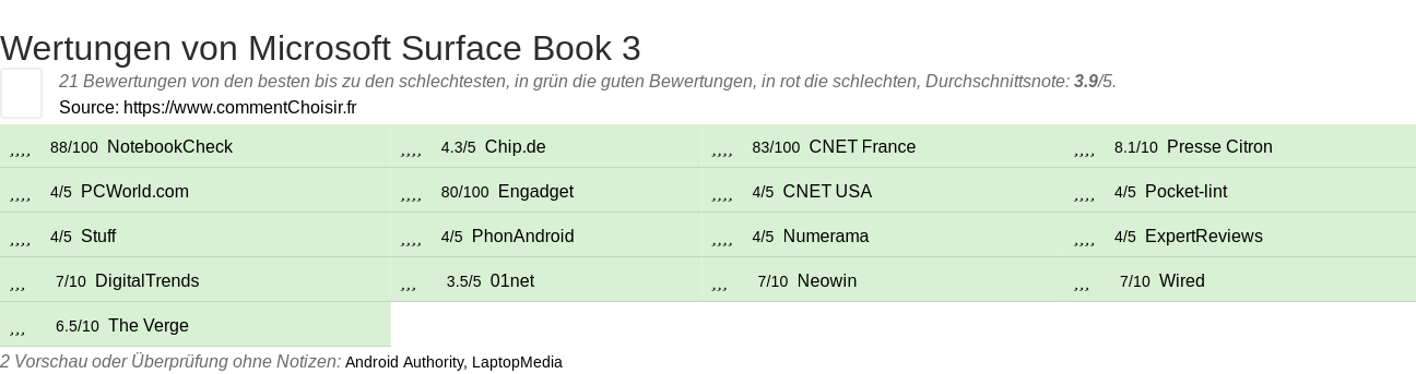 Ratings Microsoft Surface Book 3