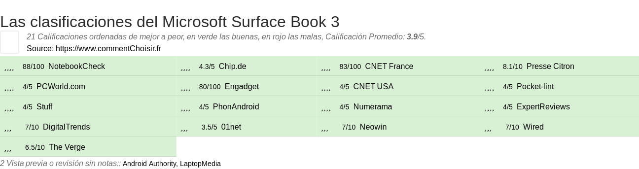 Ratings Microsoft Surface Book 3