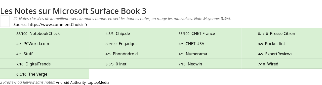 Ratings Microsoft Surface Book 3