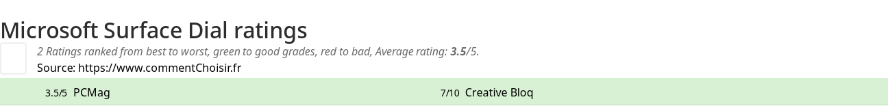 Ratings Microsoft Surface Dial