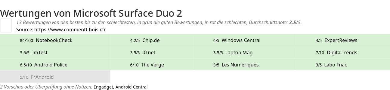 Ratings Microsoft Surface Duo 2