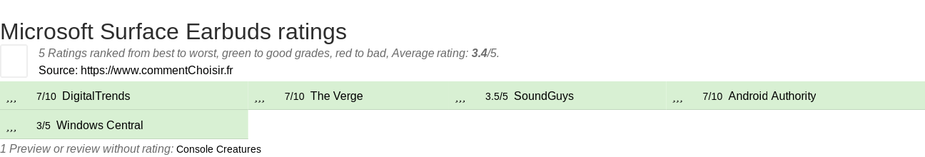 Ratings Microsoft Surface Earbuds