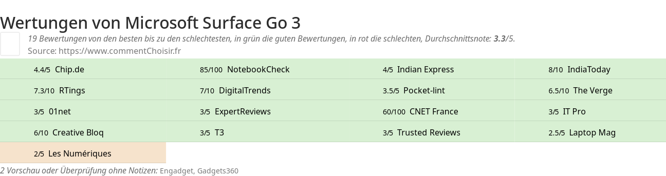 Ratings Microsoft Surface Go 3