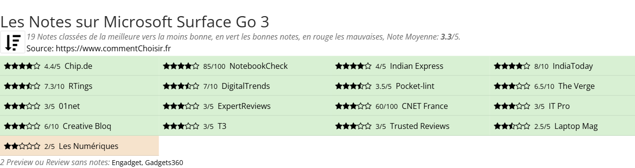 Ratings Microsoft Surface Go 3