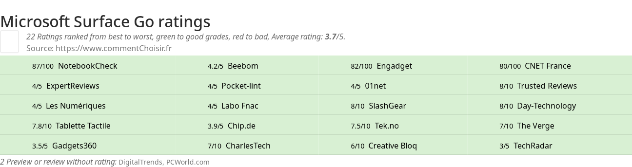 Ratings Microsoft Surface Go