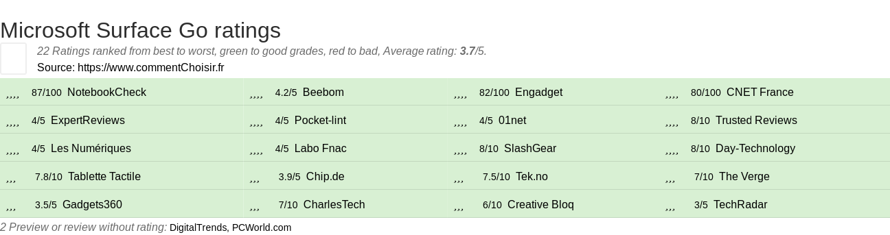 Ratings Microsoft Surface Go