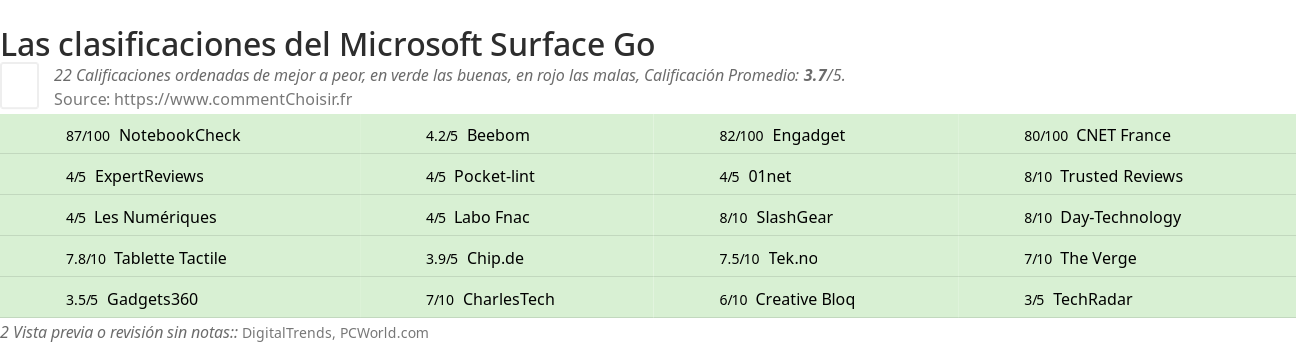 Ratings Microsoft Surface Go