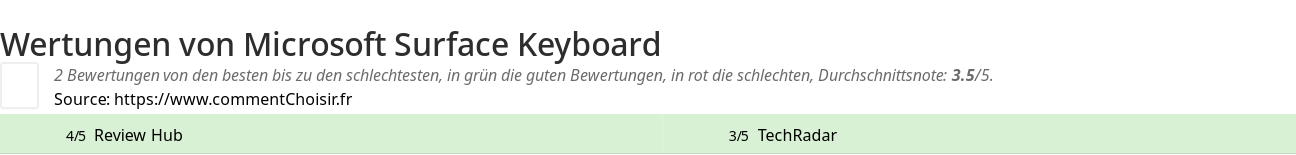 Ratings Microsoft Surface Keyboard
