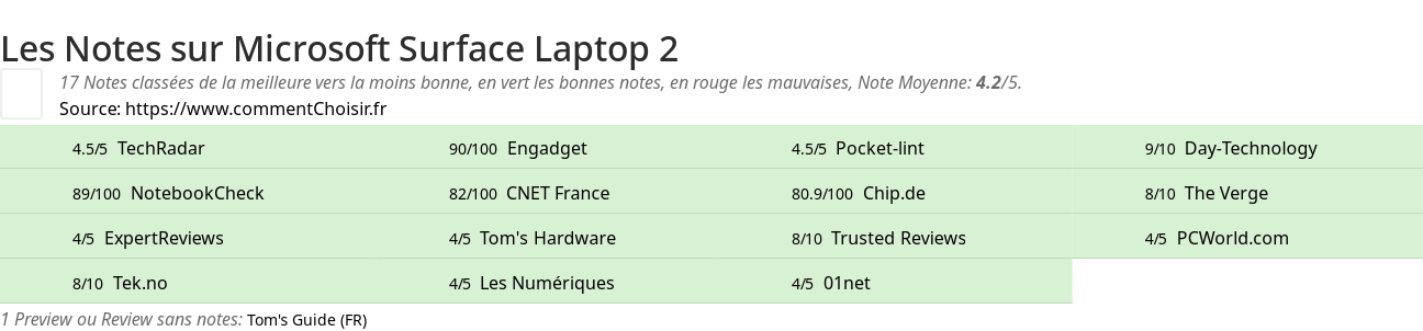 Ratings Microsoft Surface Laptop 2