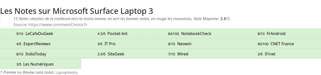 Ratings Microsoft Surface Laptop 3