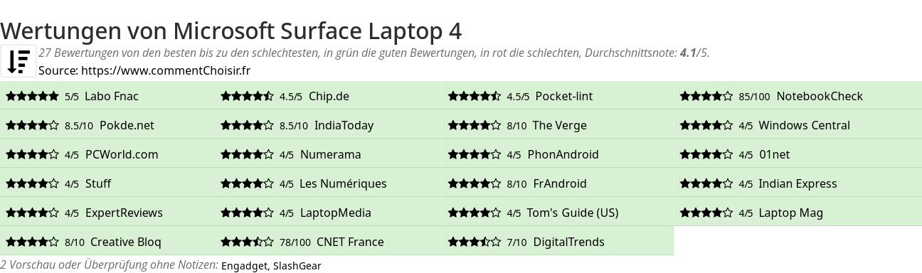 Ratings Microsoft Surface Laptop 4