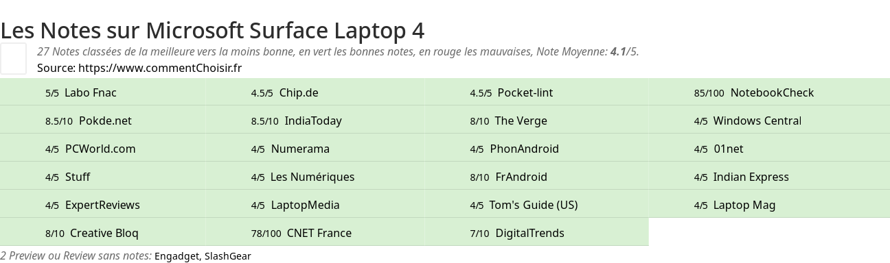 Ratings Microsoft Surface Laptop 4