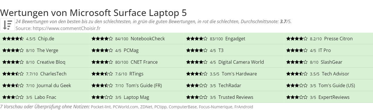 Ratings Microsoft Surface Laptop 5