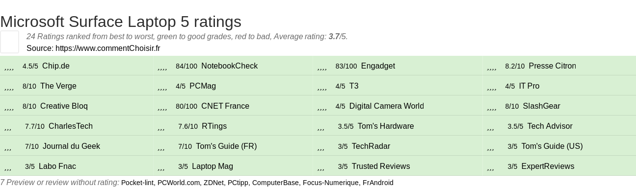 Ratings Microsoft Surface Laptop 5