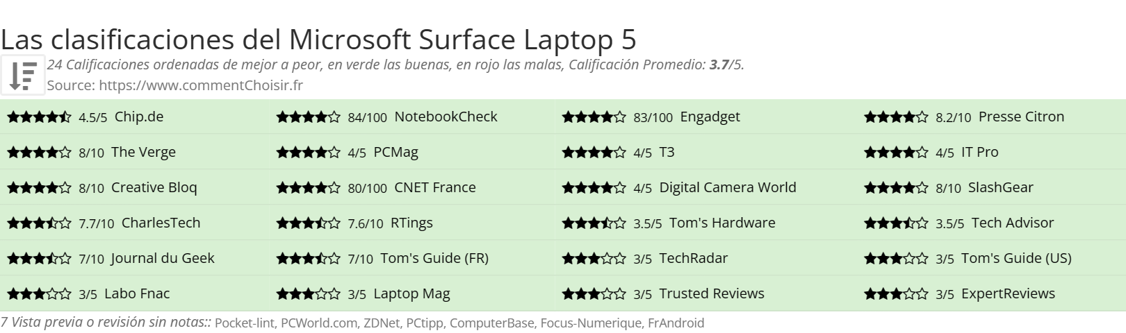 Ratings Microsoft Surface Laptop 5