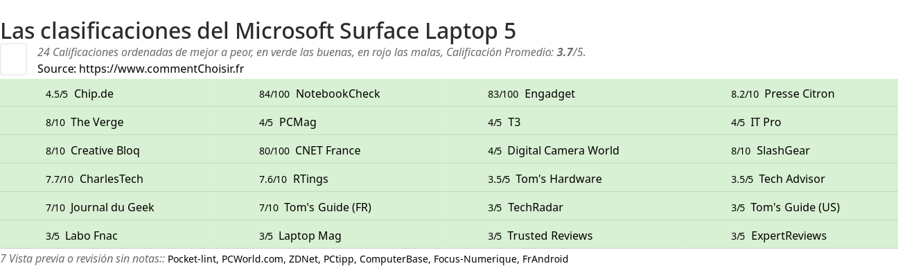 Ratings Microsoft Surface Laptop 5