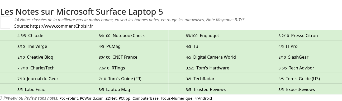 Ratings Microsoft Surface Laptop 5