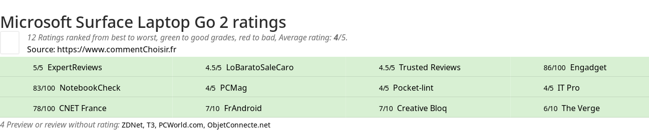 Ratings Microsoft Surface Laptop Go 2